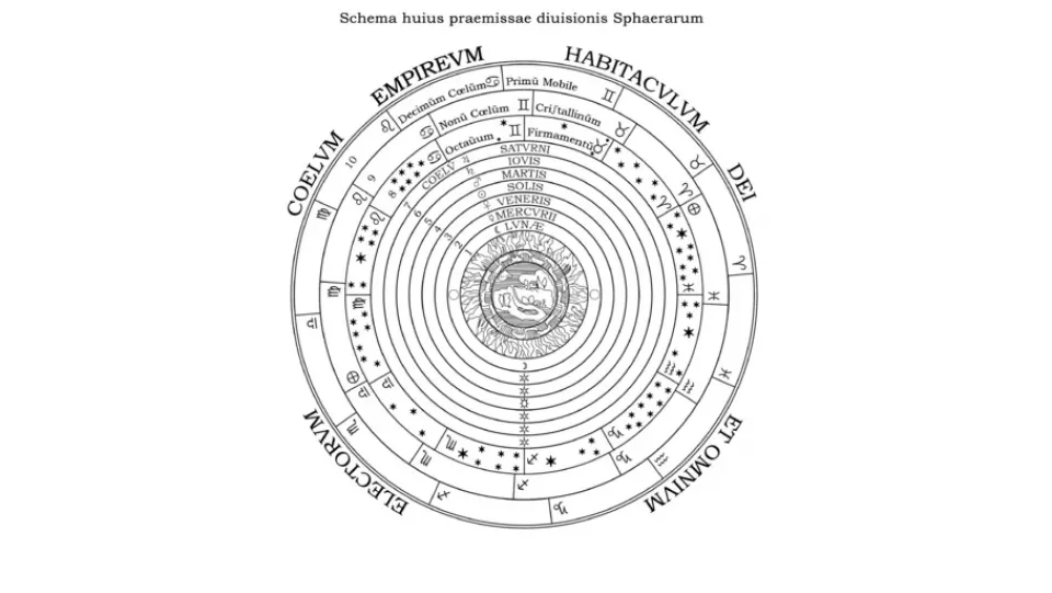 Geocentrický model: Znázornění geocentrického modelu sluneční soustavy. (Foto: Wikipedia.org)