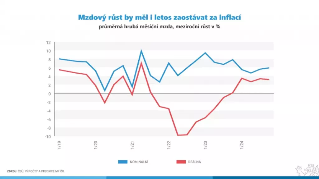 Mzdový růst (Foto: Mfcr.cz)