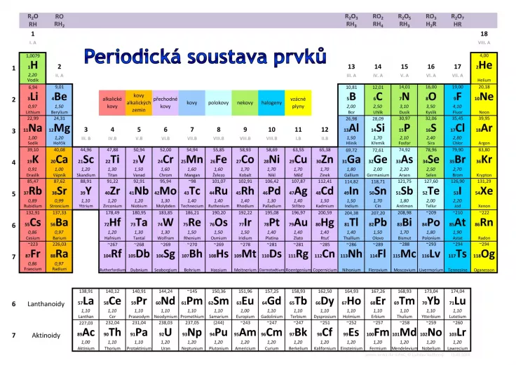 Periodická tabulka prvků (Foto: Vscht.cz)