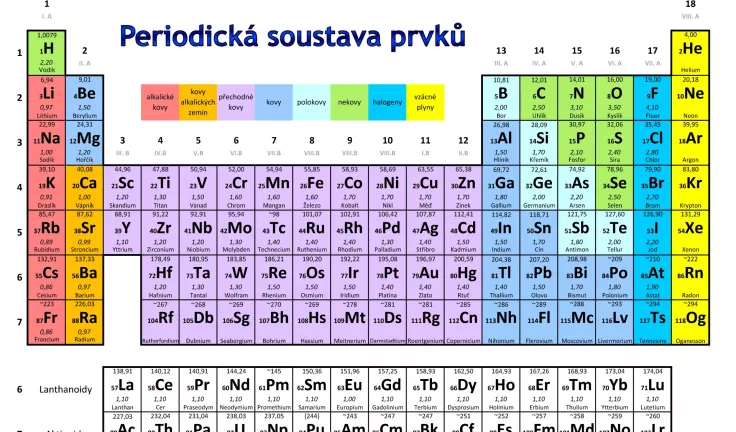 Periodická tabulka prvků (Foto: vscht.cz/)