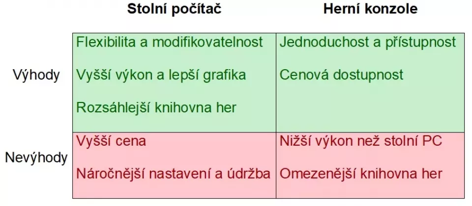 Srovnání PC vs. konzole (Foto: Top.cz)