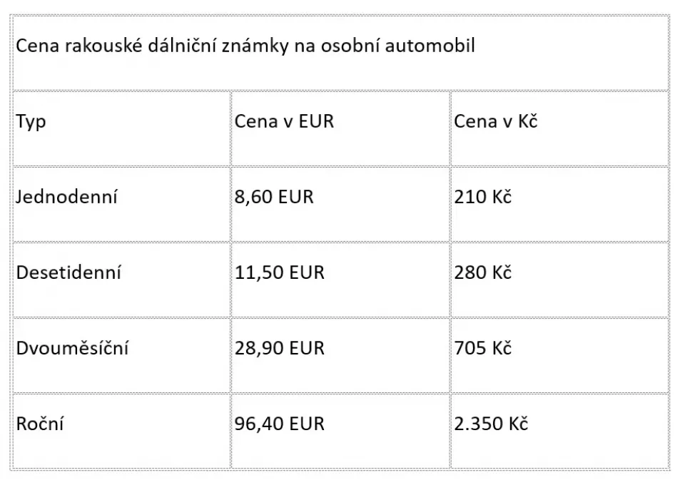 Cena rakouské dálniční známky: Platnost dálniční známky v Rakousku a cena (Foto: Top)